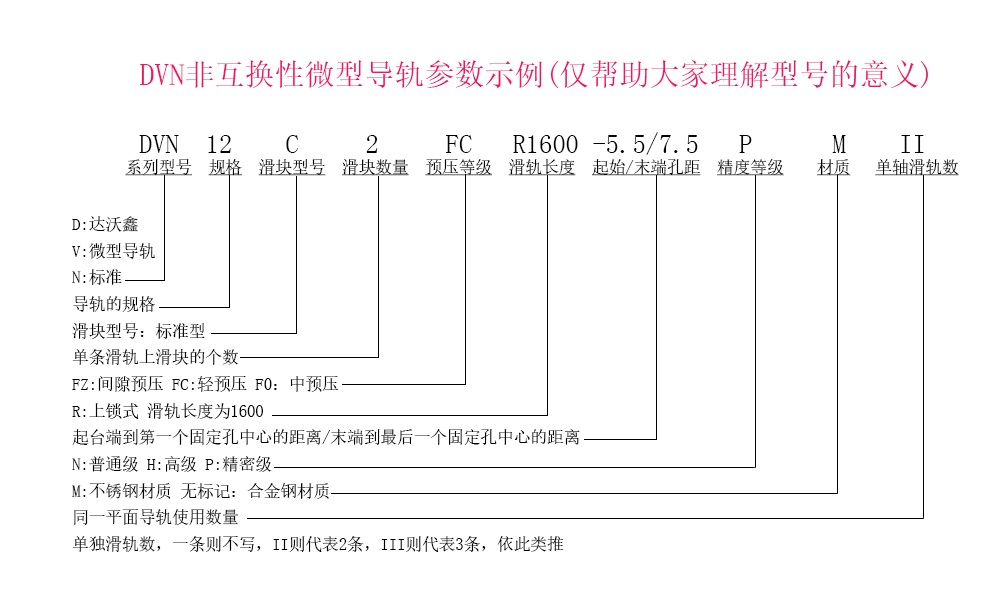 DVN12C-N微型導(dǎo)軌參數(shù)示例說(shuō)明
